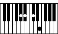 Piano keyboard image for the A#dim\F### chord on notes: F### A# C# E