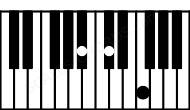 Piano keyboard image for the A#m chord on notes: A# C# E#