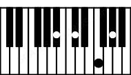 Piano keyboard image for the A#m7 chord on notes: A# C# E# G#