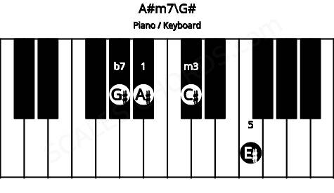 Piano keyboard image for the A#m7\G# chord on notes: G# A# C# E#