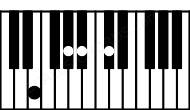 Piano keyboard image for the A#m7b5\E chord on notes: E A# C# G#