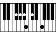 Piano keyboard image for the A#m7b9\F# chord on notes: F# A# C# E# G# B