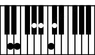 Piano keyboard image for the A#m9b5\C## chord on notes: C## A# C# E G# B#