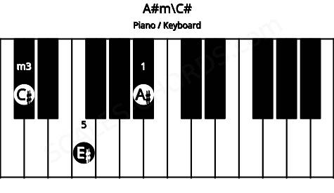 Piano keyboard image for the A#m\C# chord on notes: C# A# E#