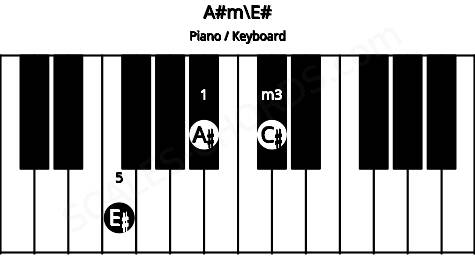 Piano keyboard image for the A#m\E# chord on notes: E# A# C#