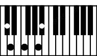 Piano keyboard image for the A#maj#9\B## chord on notes: B## A# C## E# G##