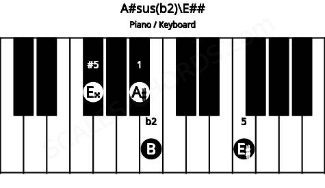 Piano keyboard image for the A#sus(b2)\Gb chord on notes: E## A# B E#