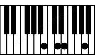 Piano keyboard image for the Asus4\B chord on notes: B A D E