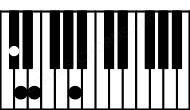 Piano keyboard image for the Asus4\C# chord on notes: C# A D E