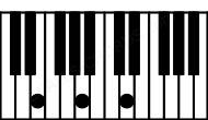 Piano keyboard image for the Asus4\E chord on notes: E A D