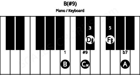 Piano keyboard image for the B(#9) chord on notes: B D# F# A C##