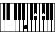 Piano keyboard image for the B chord on notes: B D# F#