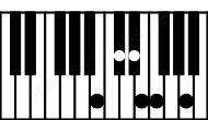 Piano keyboard image for the B11b5 chord on notes: B D# F A C# E
