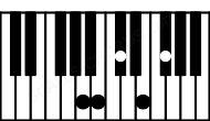 Piano keyboard image for the B11sus2\A chord on notes: A B C# F# E