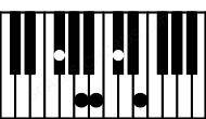 Piano keyboard image for the B11sus2\F# chord on notes: F# B C# A E
