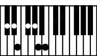 Piano keyboard image for the B13\C# chord on notes: C# B D# F# A E G#