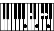 Piano keyboard image for the B13sus4 chord on notes: B E F# A C# G#