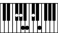 Piano keyboard image for the B13sus4\F# chord on notes: F# B E A C# G#