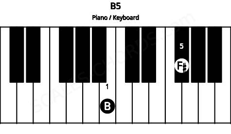 Piano keyboard image for the B5 chord on notes: B F#