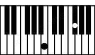 Piano keyboard image for the B5 chord on notes: B F#