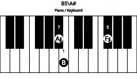 Piano keyboard image for the B5\A# chord on notes: A# B F#
