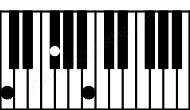 Piano keyboard image for the B5\C chord on notes: C B F#