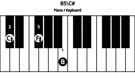 Piano keyboard image for the B5\C# chord on notes: C# B F#