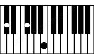 Piano keyboard image for the B5\C# chord on notes: C# B F#