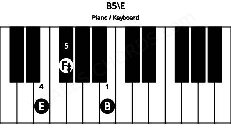 Piano keyboard image for the B5\E chord on notes: E B F#