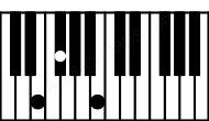 Piano keyboard image for the B5\E chord on notes: E B F#