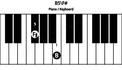 Piano keyboard image for the B5\F# chord on notes: F# B