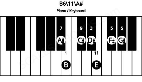 Piano keyboard image for the B6/11\A# chord on notes: A# B D# F# G# C# E