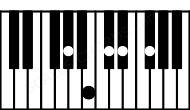 Piano keyboard image for the B6\9\G# chord on notes: G# B D# F# C#