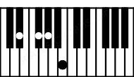 Piano keyboard image for the B6\D# chord on notes: D# B F# G#