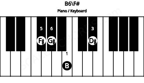 Piano keyboard image for the B6\F# chord on notes: F# B D# G#