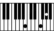 Piano keyboard image for the B6b5sus chord on notes: B F G#