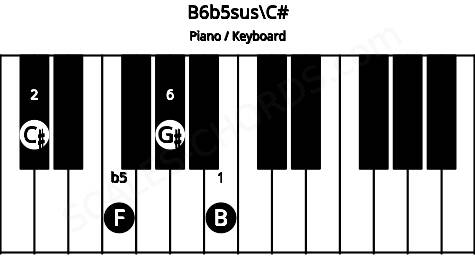 Piano keyboard image for the B6b5sus\C# chord on notes: C# B F G#
