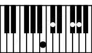 Piano keyboard image for the B6sus2 chord on notes: B C# F# G#