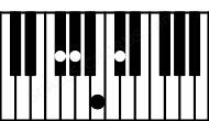 Piano keyboard image for the B6sus2\F# chord on notes: F# B C# G#