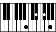 Piano keyboard image for the B7 chord on notes: B D# F# A