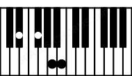Piano keyboard image for the B7\D# chord on notes: D# B F# A