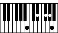 Piano keyboard image for the B7 add(13) chord on notes: B D# F# A G#