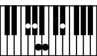 Piano keyboard image for the B7 add(13)\F# chord on notes: F# B D# A G#