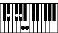 Piano keyboard image for the B7 add(6)\D# chord on notes: D# B F# G# A