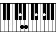 Piano keyboard image for the B7 add(6)\G# chord on notes: G# B D# F# A