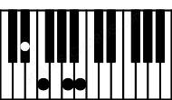 Piano keyboard image for the B7b5\D# chord on notes: D# B F A