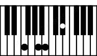 Piano keyboard image for the B7b5\F chord on notes: F B D# A