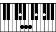 Piano keyboard image for the B7b9\G# chord on notes: G# B D# F# A C