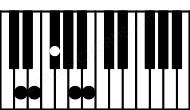 Piano keyboard image for the B7sus4\D chord on notes: D B E F# A
