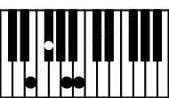 Piano keyboard image for the B7sus4\E chord on notes: E B F# A